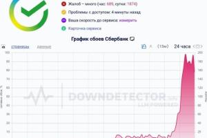 В работе приложения Сбербанка произошел сбой