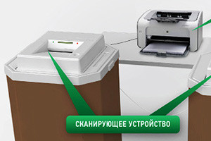 Модернизированное голосование. Что такое комплекс обработки бюллетеней и как им пользоваться